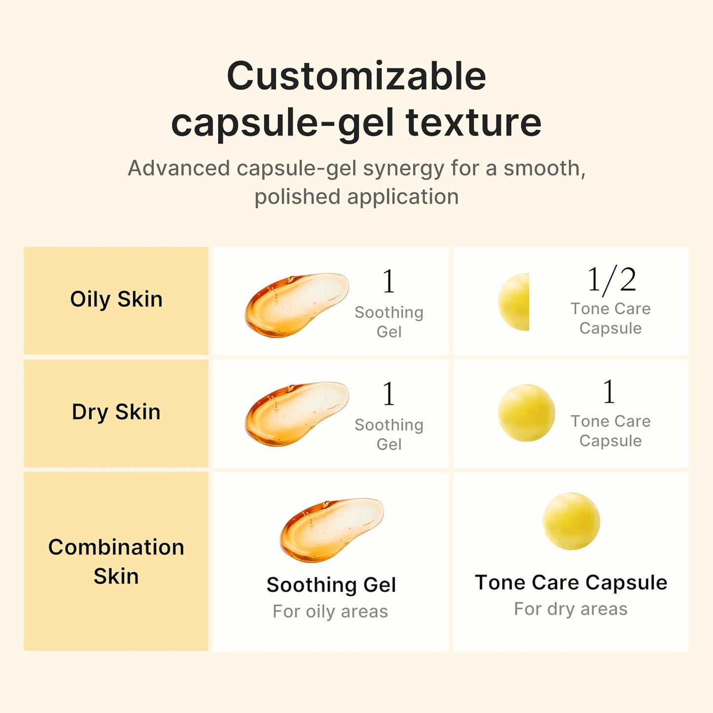 medicube Capsule Cream with Kojic Acid & Turmeric for Uneven Skin Tone | Tone Renewal & Radiance Care for troubled skin | Turmeric, Kojic, Vitamin C | Korean Skincare, 1.86 oz 53g